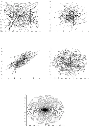 Figure 1 BRIEF sampling patterns a-e 