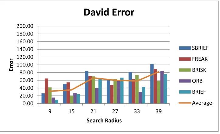 Table 19 Average Tracking Error: David Error with 81 Candidates 