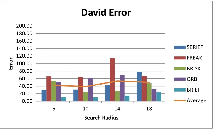 Figure 34 David Frames 1, 11, 31 
