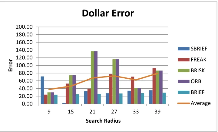 Table 23 Average Tracking Error: Dollar 81 Candidates 