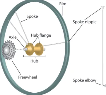 Figure 2.15: A bicycle wheel and close up of a spoke