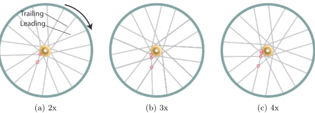 Figure 2.16: Common lacing patterns for a spoked wheel, showing only one side.