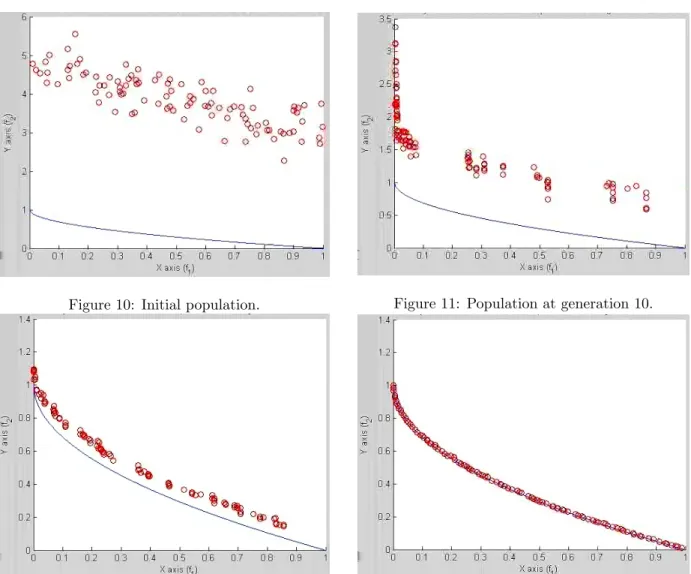 Figure 10: Initial population. Figure 11: Population at generation 10.