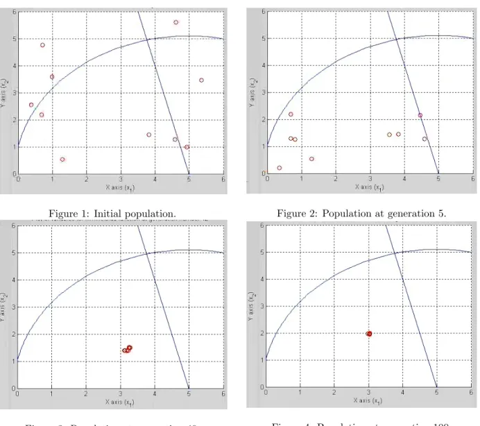 Figure 1: Initial population. Figure 2: Population at generation 5.