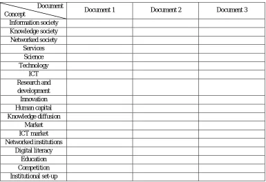 Figure 9. The Serbian Government’s awareness of the ICT development 