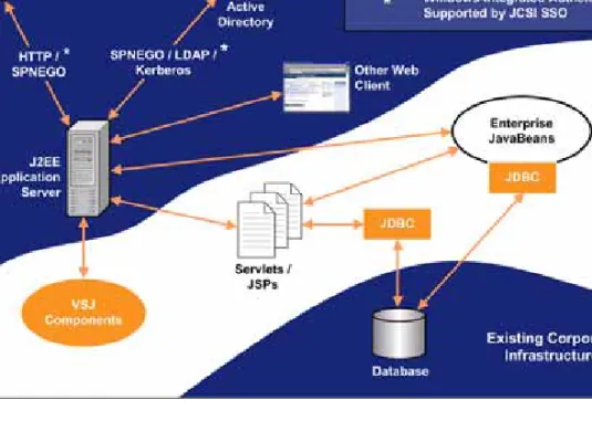 Figure 1 shows a conceptual view of a typical VSJ deployment.