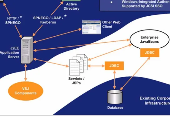 Figure 1 shows a conceptual view of a typical VSJ deployment.