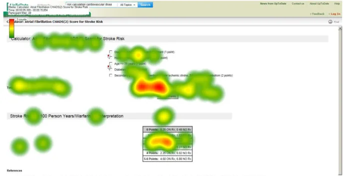 Figure 6 Heat map with data from three users 
