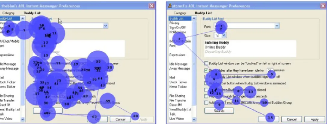 Figure 5. CTA changes the way participants look at an interface (Bojko 2005, 7). 