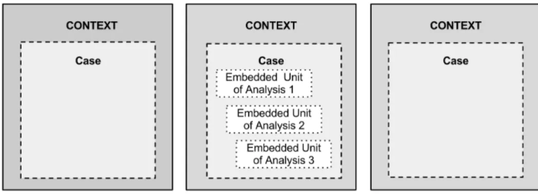 Figure 2.3: Case Study Design, modified from [17]