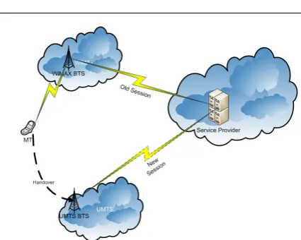 Fig. 2 The Structure of Future Internet