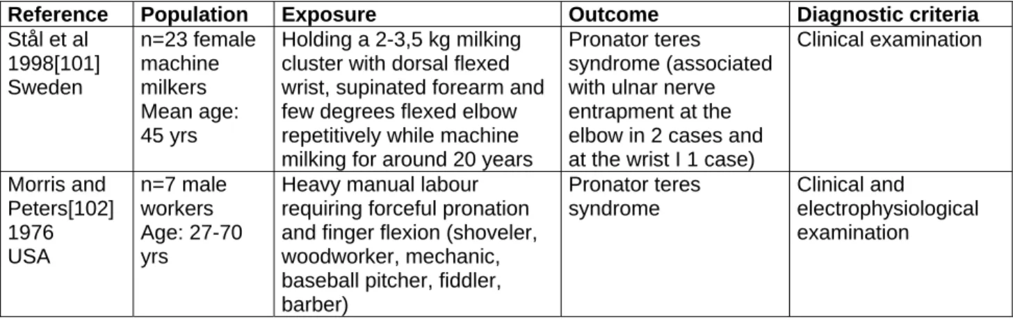 Table 6.8 – Other epidemiological studies and case reports on median nerve compressive syndromes  in relation to occupational exposures 