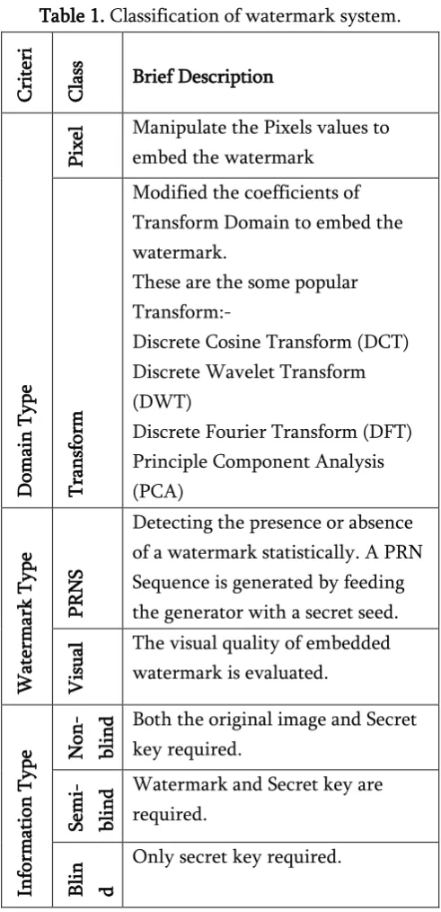 Table 1. Classification of watermark system. 