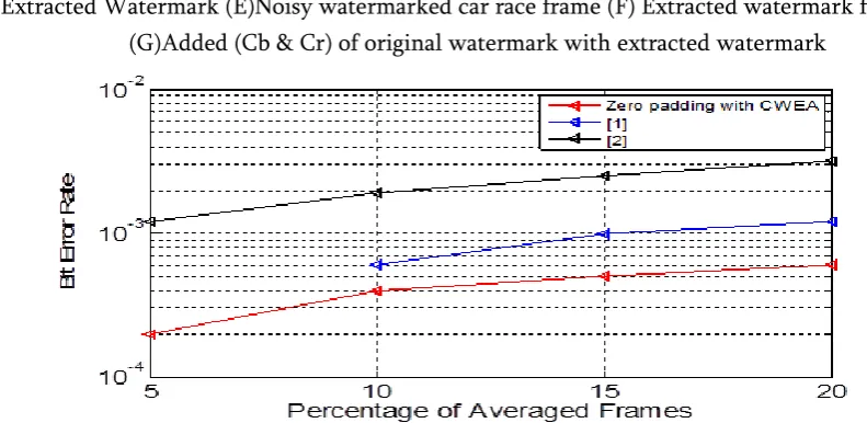 Figure 9. 2-Level DWT of Luma (Y) of original 