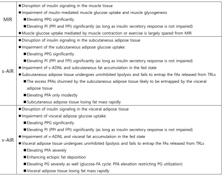 Table 1. Key aspects of tissue-specific IRs. 
