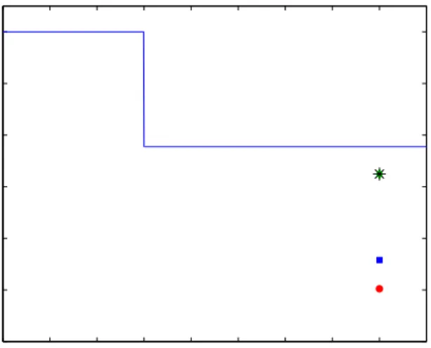 Figure 2.1 Selected Observations from the London Housing Data