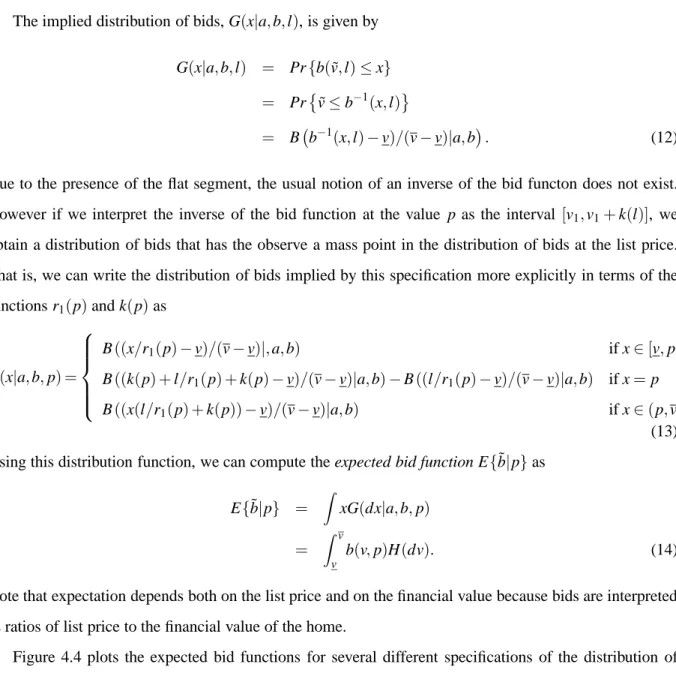 Figure 4.4 plots the expected bid functions for several different specifications of the distribution of valuations