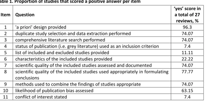 Table 1. Proportion of studies that scored a positive answer per item  Item  Question 