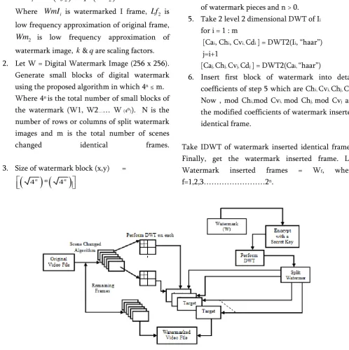 Figure 3. Video Pre-process 