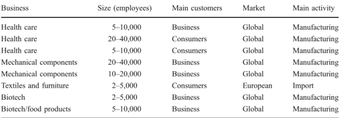 Table 1 Interviewed companiesInt J Life Cycle Assess