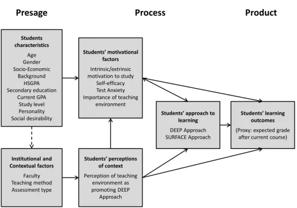 Figure 3. The revised 3-P model