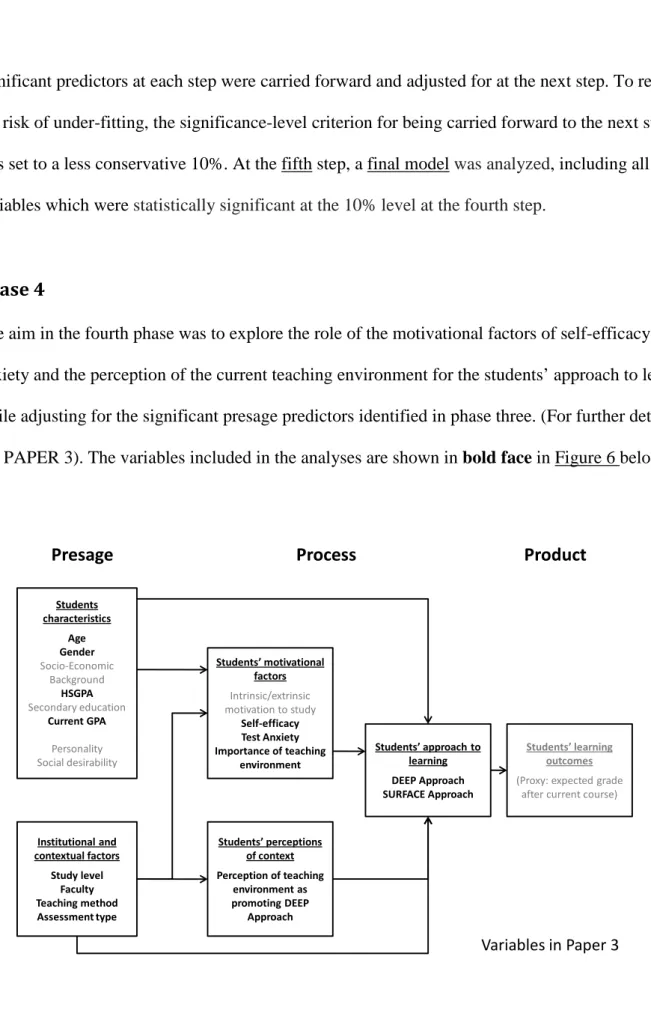 Figure 6. Variables analyzed in PAPER 3 
