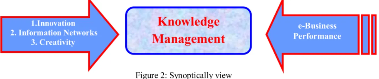 Figure 2: Synoptically view 