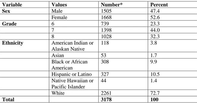 Table 1.  Summary of Demographic Characteristics of Respondents 