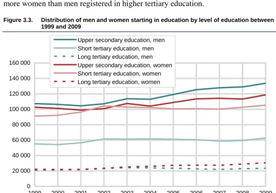 Table 3.5.  Distribution of students starting higher tertiary education by field. Percent 