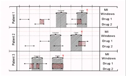 Figure 4.3: This ﬁgure gives an example of how the control and case windows could have been placed.