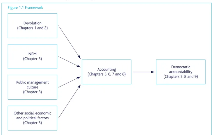 Figure 1.1 Framework