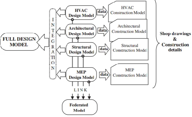 Figure 4: Diagrammatic representation of model definitions (Porwal and Hewage, 2012) 