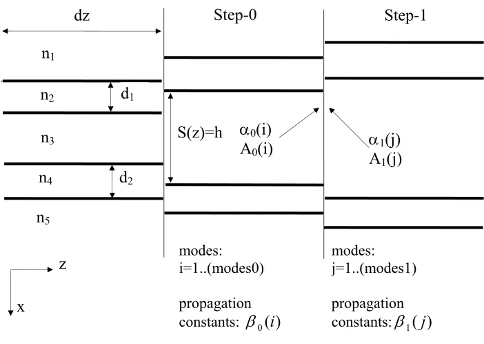 Figure 2.1 demonstrates the working principle of the model. An arbitrary continuous 