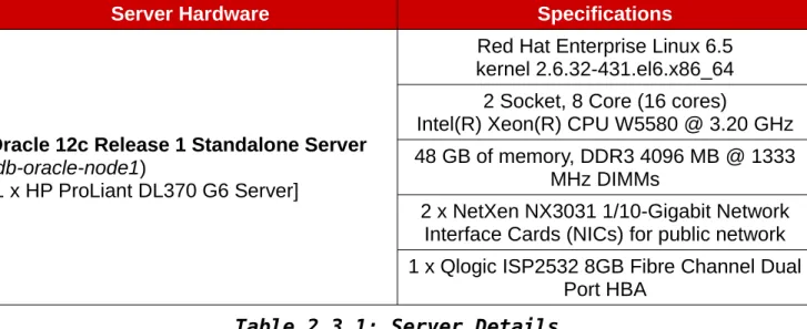 Table 2.3.1: Server Details specifies the hardware for the server used within this reference  environment
