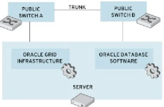 Figure 2.2.1: Network Topology