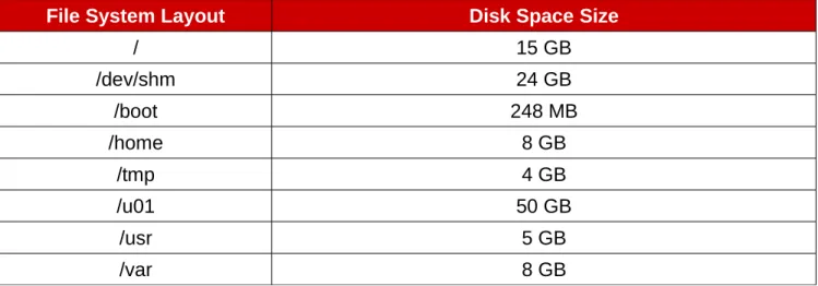 Table 2.4.1:Disk Space Requirements