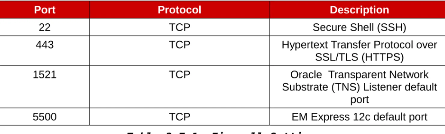 Table 2.7.1: Firewall Settings