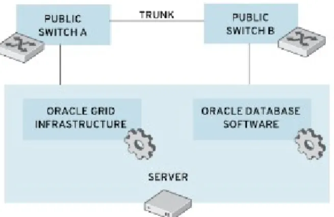 Figure 2.2.1: Network Topology