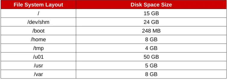 Table 2.3.3: Storage Details specifies the storage used for storing Oracle data files within  this reference architecture