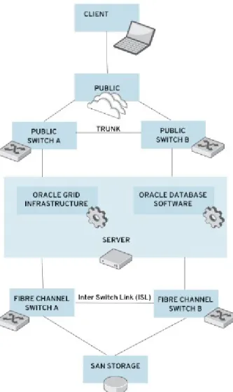 Figure 1: Reference Architecture Overview