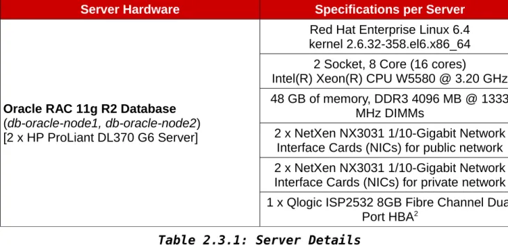 Table 2.3.1: Server Details specifies the hardware for each server used within this reference  architecture