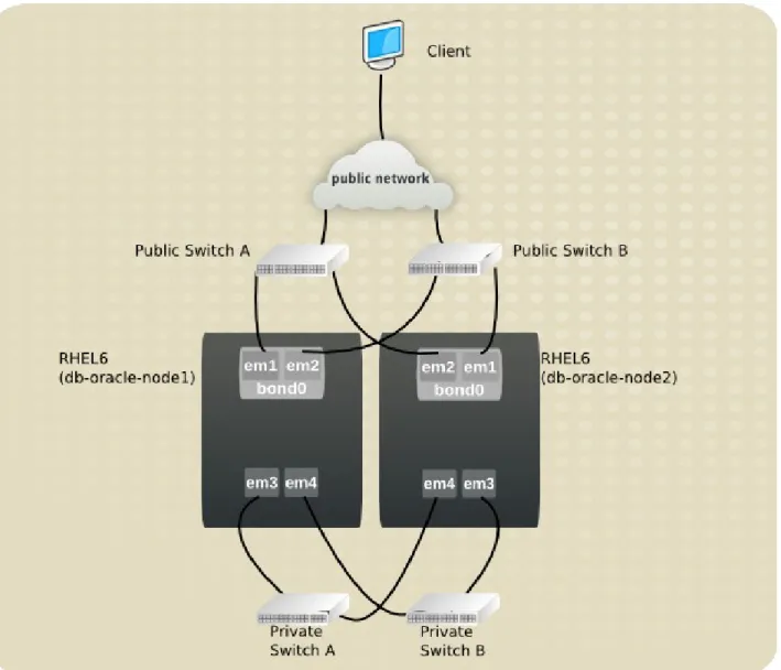 Figure 2.2.1: Network Toplogy