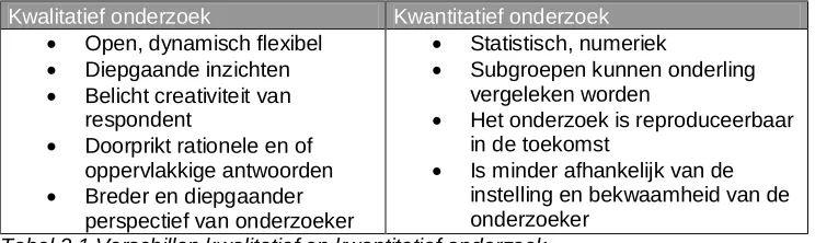 tabel 2.1 (Wilson 1982).  