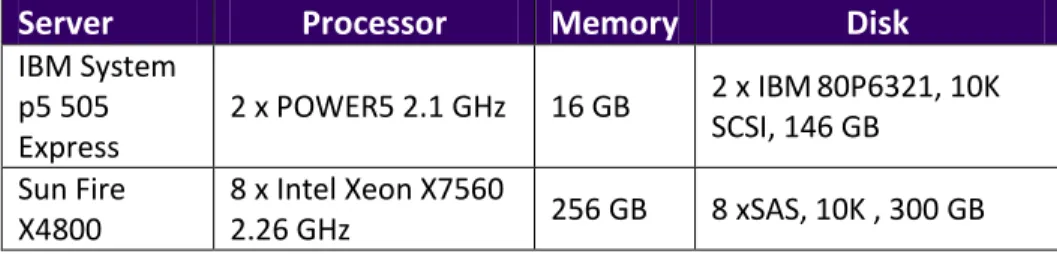Figure 9. Software we used in our hands-on testing and research for this  Guide. 