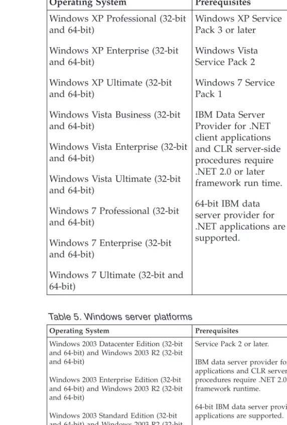 Table 4. Windows workstation platforms