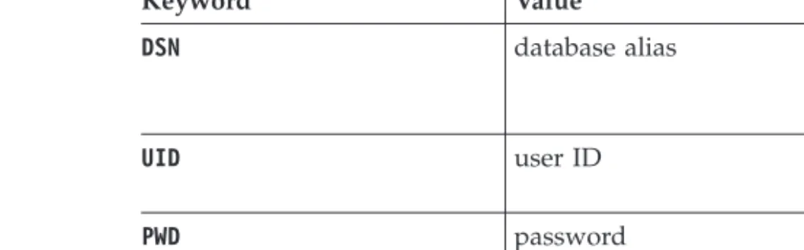 Table 6. Useful ConnectionString keywords for the ODBC .NET Data Provider
