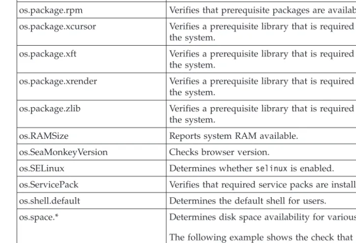 Table 2. Prerequisite verification utility properties (continued)