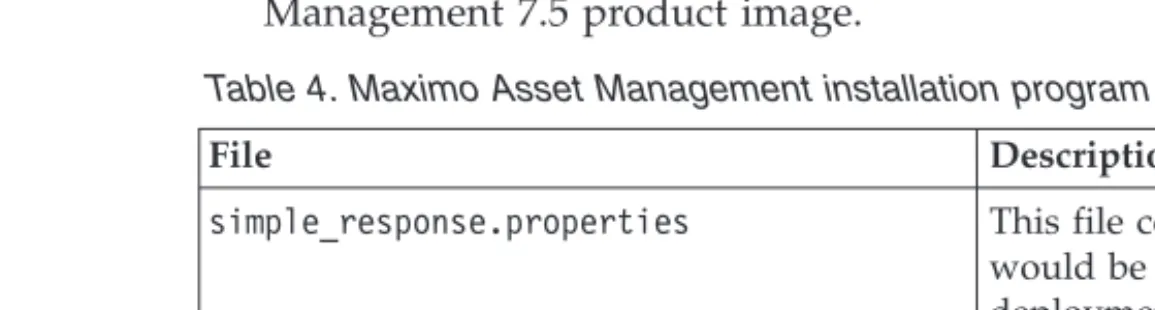Table 4. Maximo Asset Management installation program sample silent response files