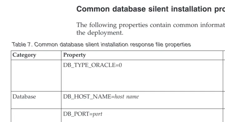 Table 7. Common database silent installation response file properties