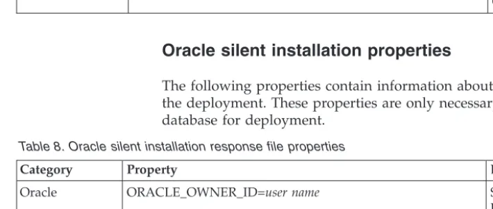 Table 8. Oracle silent installation response file properties